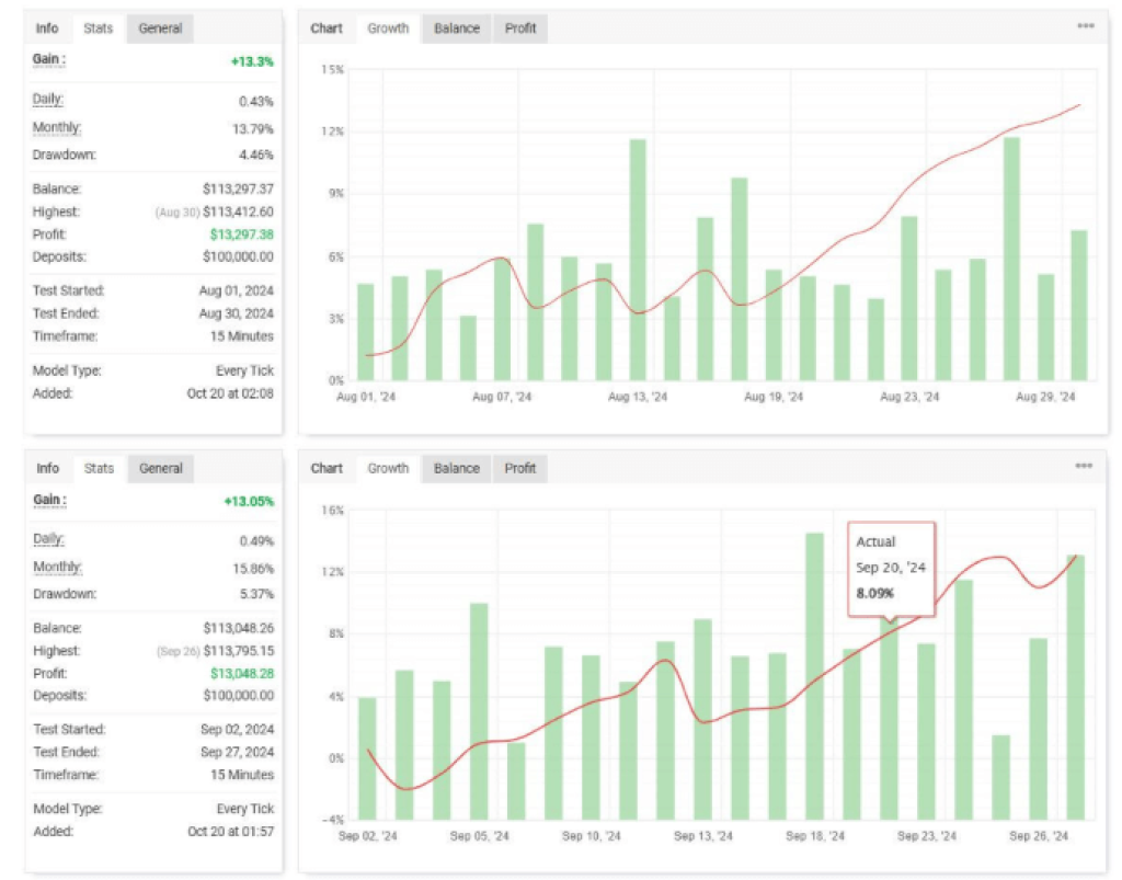 Funded and Prop EA The Best 2 Forex Robots 7