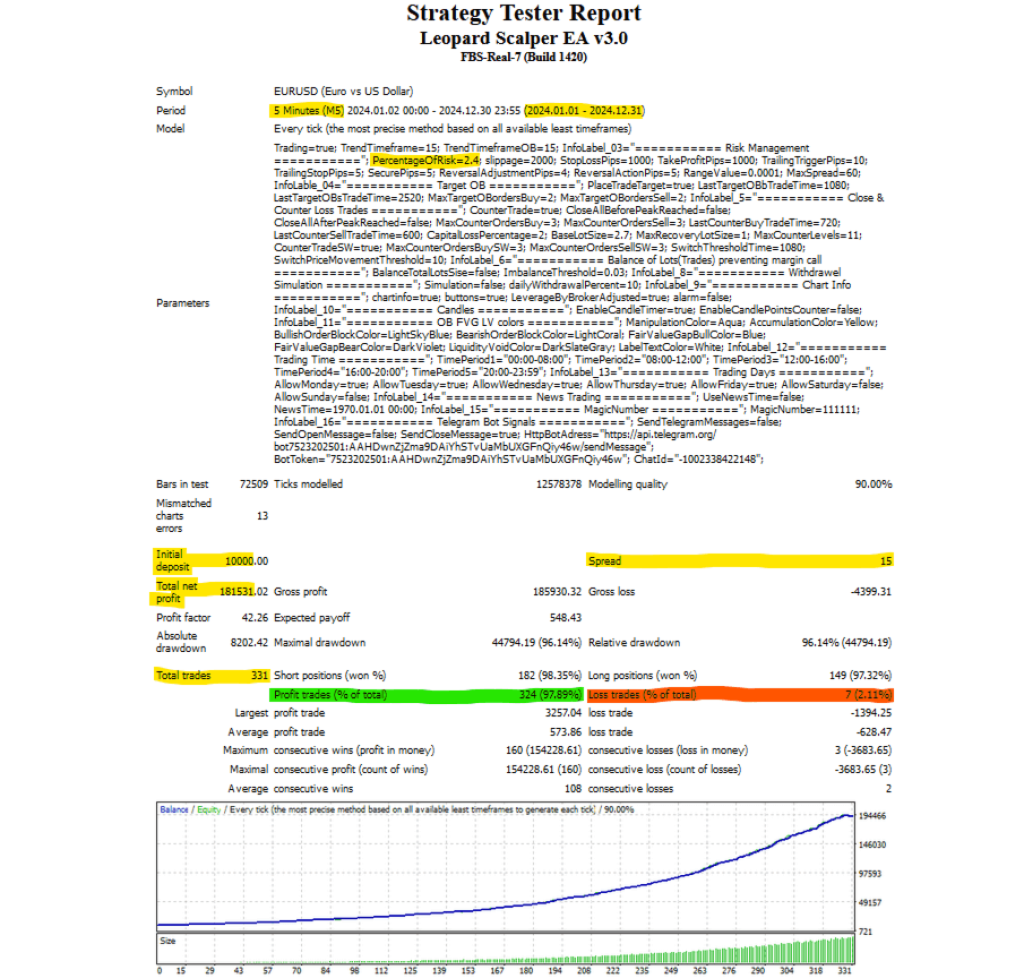Leopard Scalper EA MT4 with SetFiles 6