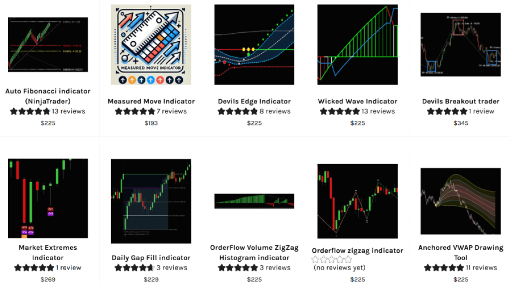 TRADEDEVILS Updated 2025 Indicators for NT8 6