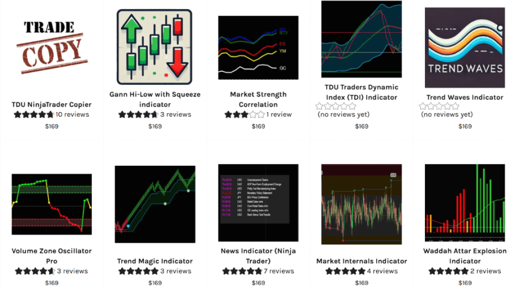 TRADEDEVILS Updated 2025 Indicators for NT8 8