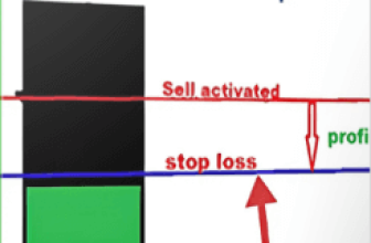 Lock30x Gold Scalper Robot EA MT5 + Preset 1