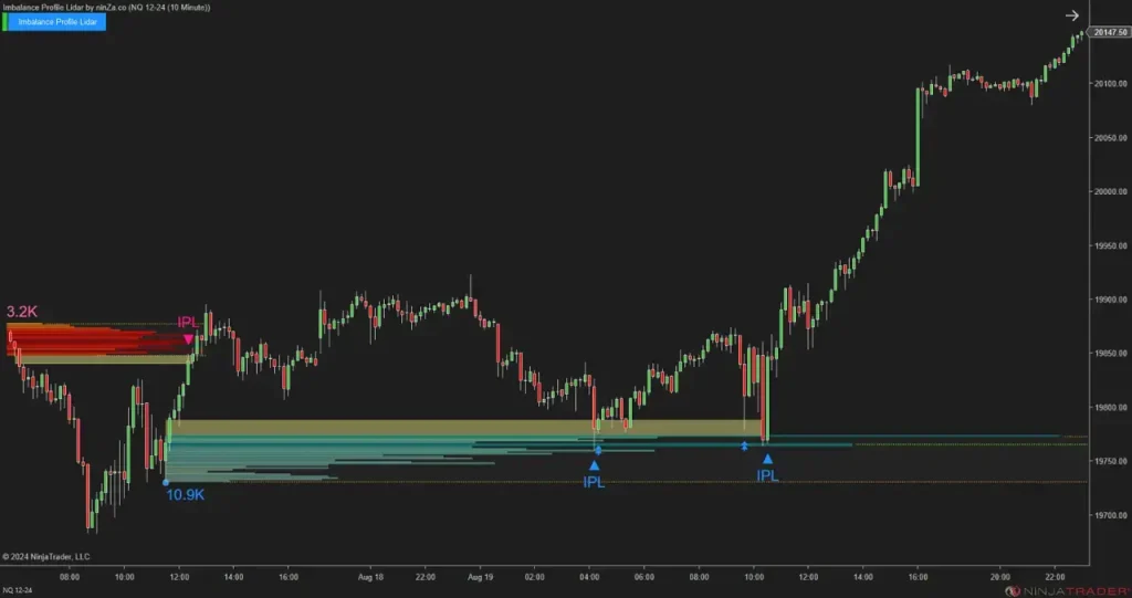 NinZaImbalanceProfileLidar NT8 Imbalance Profile Lidar NT8 18