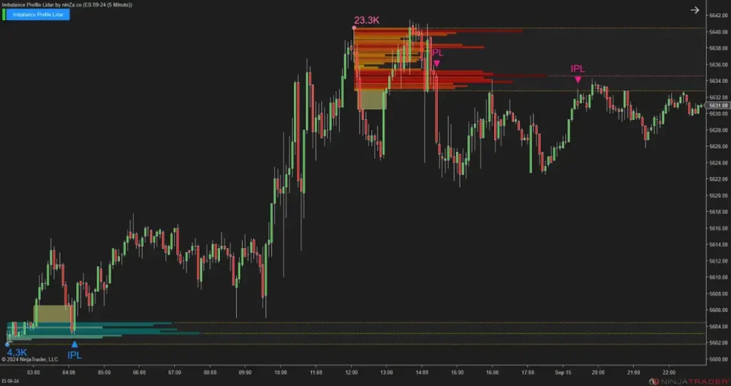 NinZaImbalanceProfileLidar NT8 Imbalance Profile Lidar NT8 3