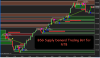 BSG Supply Demand Trading Bot for NT8 1