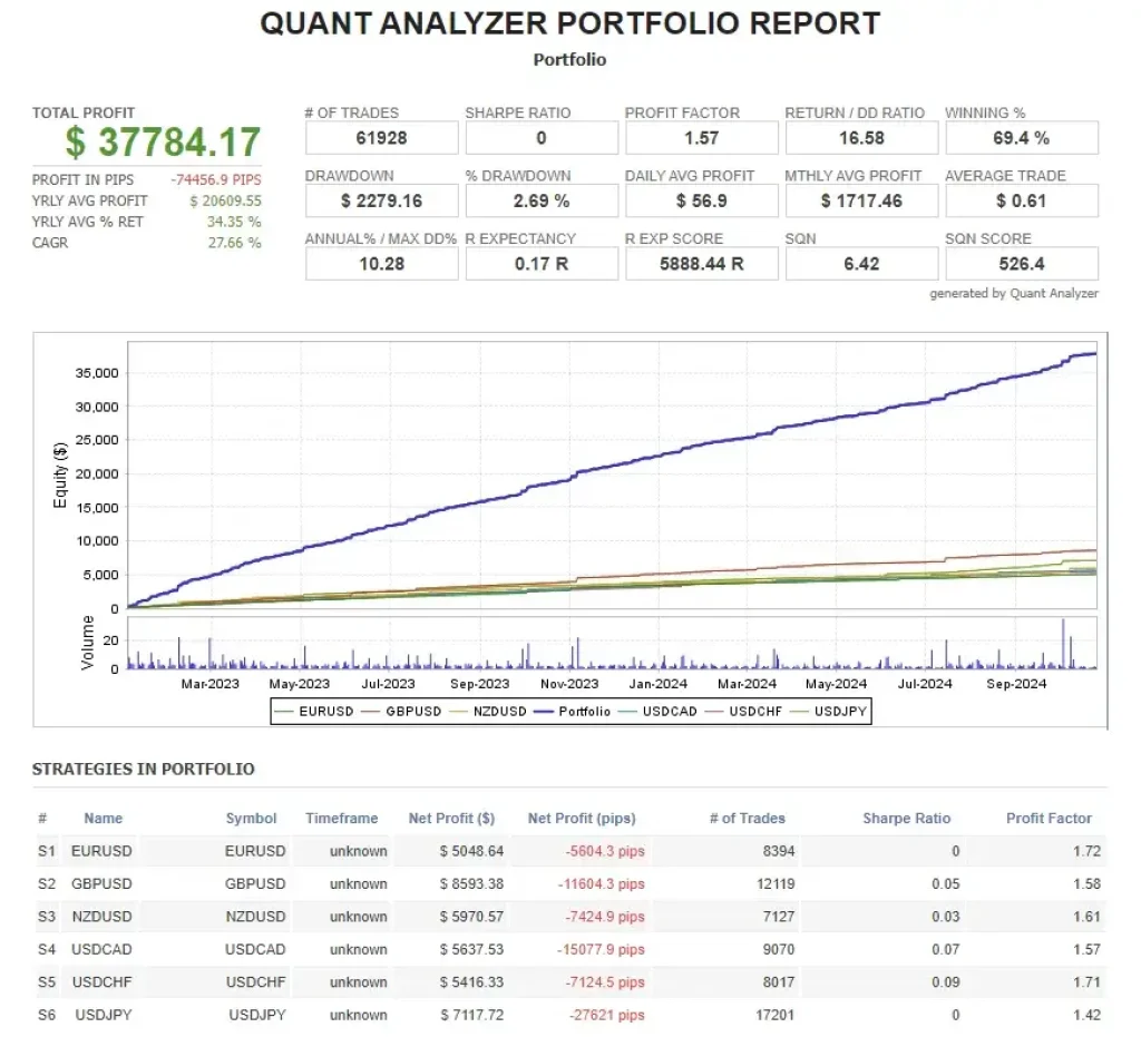 FOREX OBSIDIAN EA 4