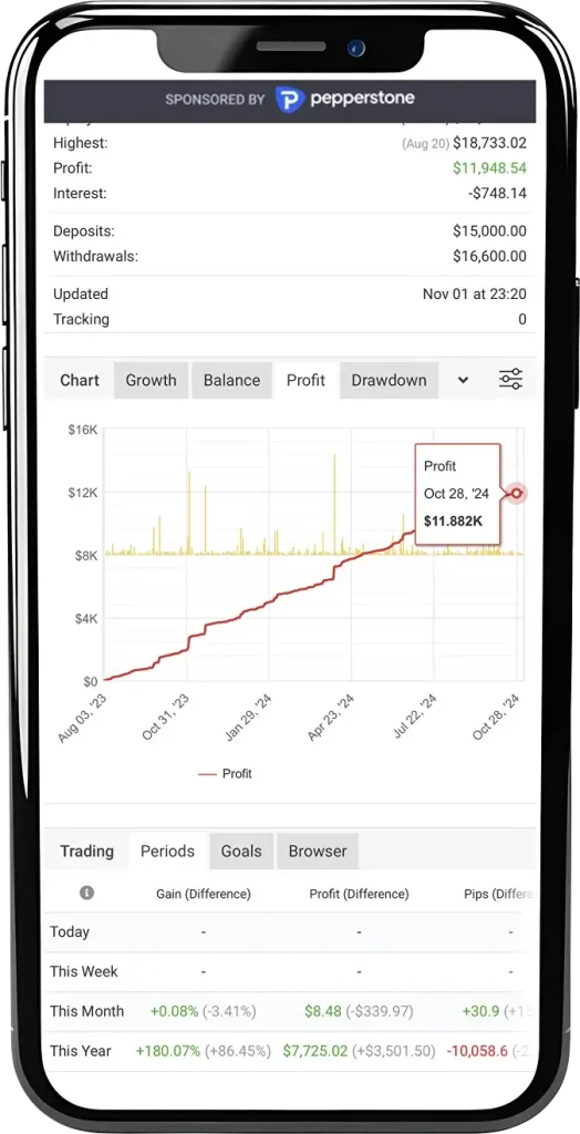 FOREX OBSIDIAN EA 5
