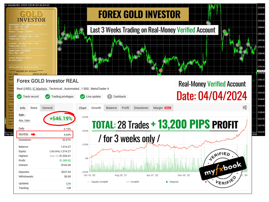Forex GOLD Investor BUNDLE 3 EA(v1,1.94,1.99) MT4(original) 2
