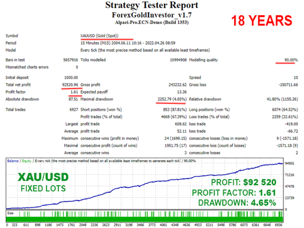 Forex GOLD Investor BUNDLE 3 EA(v1,1.94,1.99) MT4(original) 5