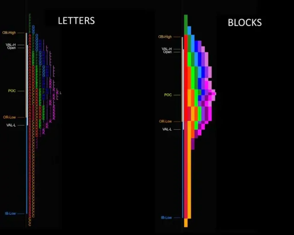 Market Profile and Volume Profile for NT8 12