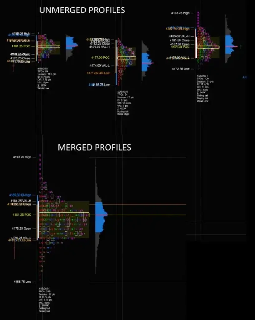 Market Profile and Volume Profile for NT8 14