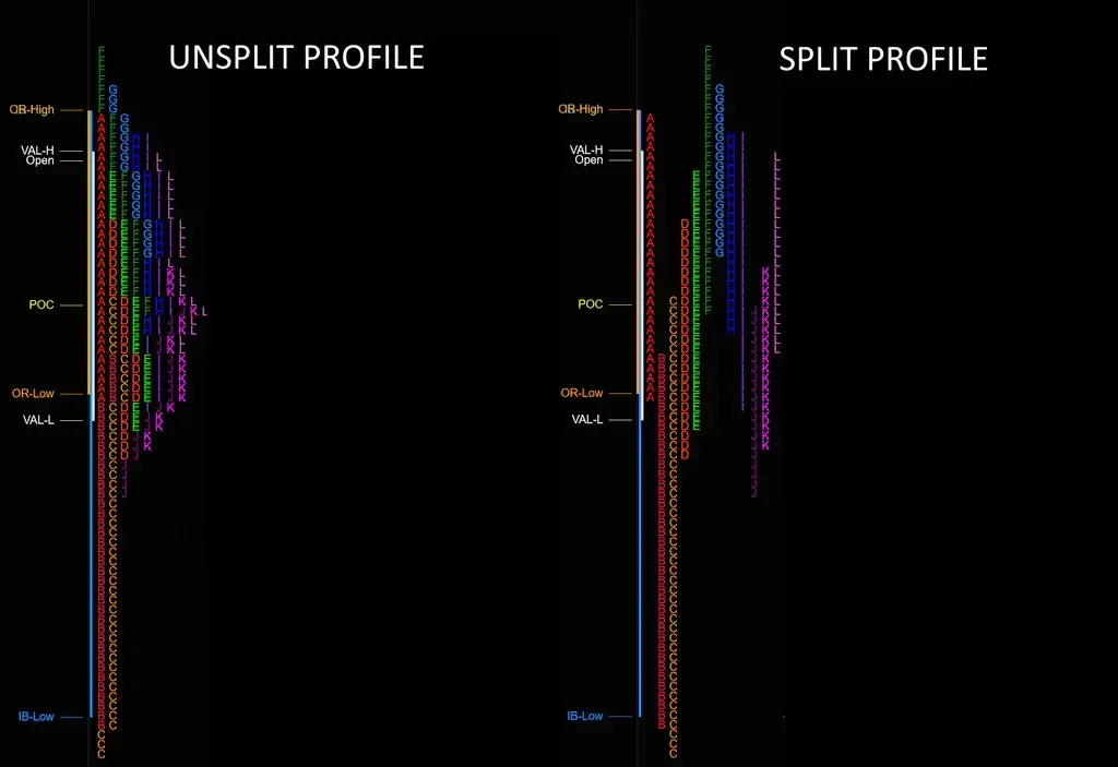 Market Profile and Volume Profile for NT8 3