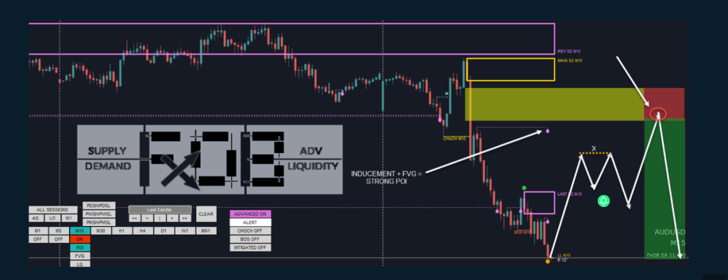Forex Order Block EA MT4 v6.035 2