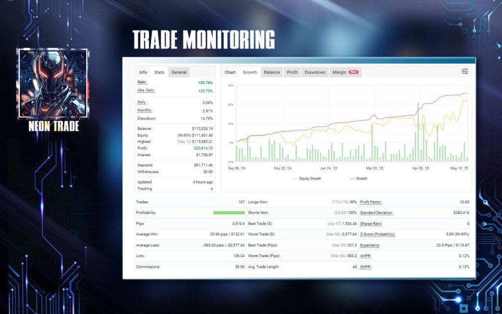 NEON TRADE EA V5.3 MT4 3