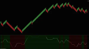 Pro Renko Chart Trading Package NT8 6