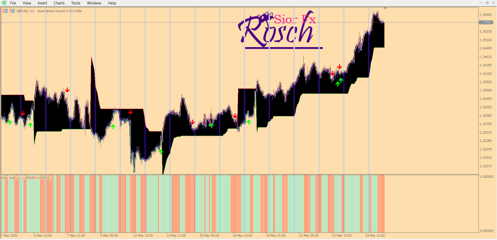 SIOR FX ROSCH INDICATOR MT4+MT5 Bundle (ORIGINAL) 4