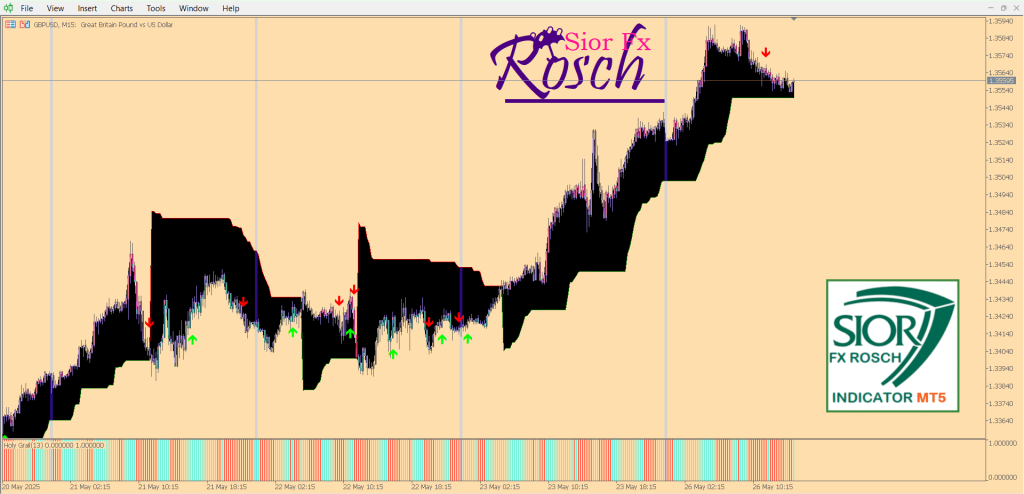 SIOR FX ROSCH INDICATOR MT4+MT5 Bundle (ORIGINAL) 6