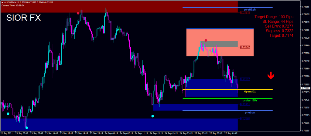 SIOR FX ROSCH INDICATOR MT4+MT5 Bundle (ORIGINAL) 7