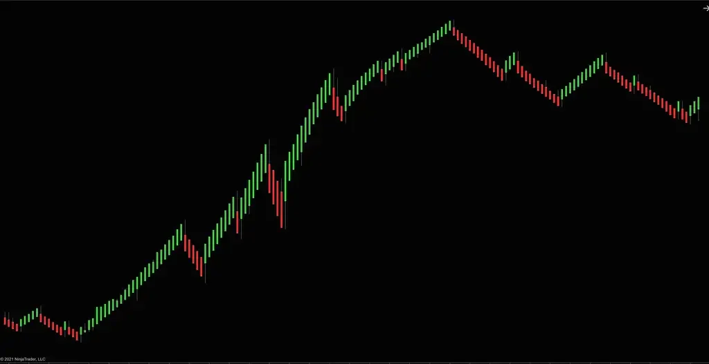 ATR (backtestable) Median Renko bars NT8 6