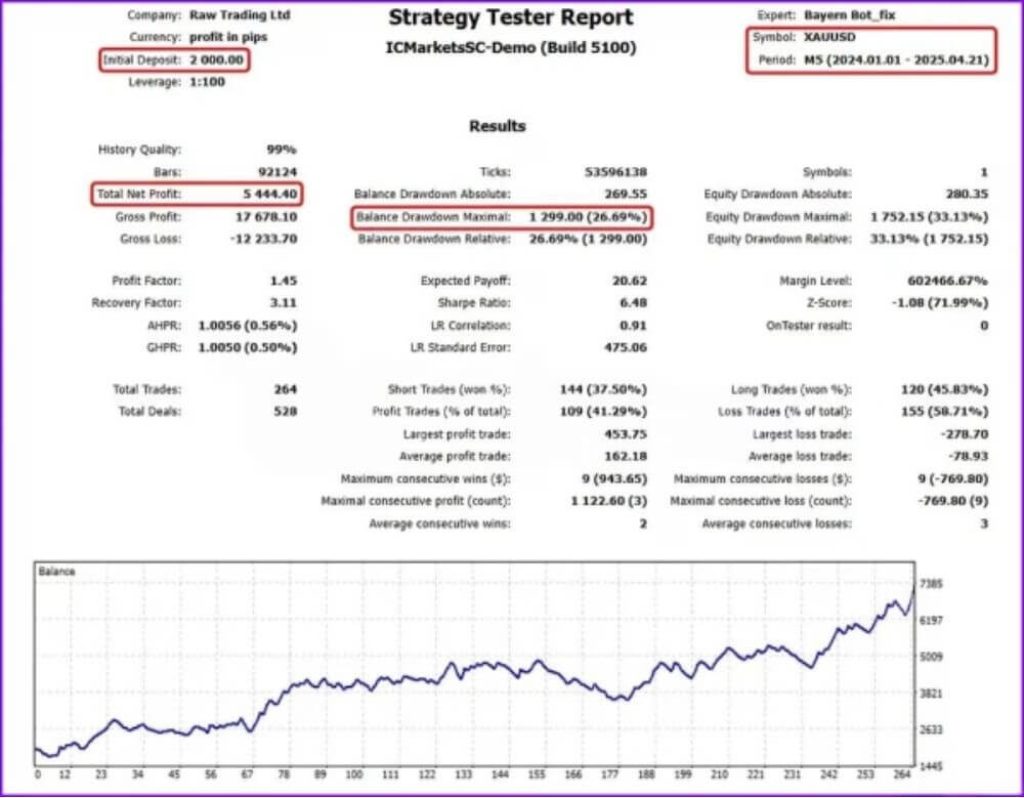 Bayern Bot EA MT5 + SetFiles For Build 5100+ 3