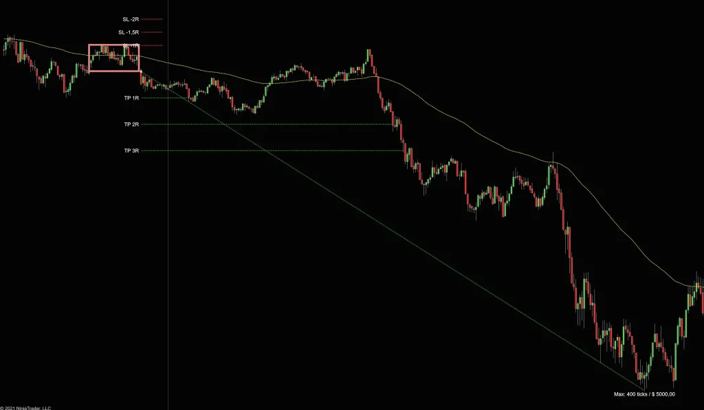 Devils Breakout trader NT8 13