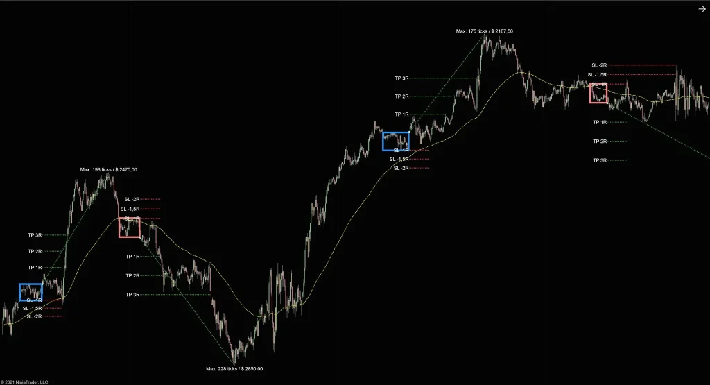 Devils Breakout trader NT8 2