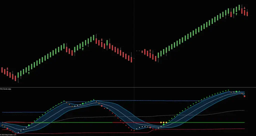 Devils Edge Indicator NT8 1