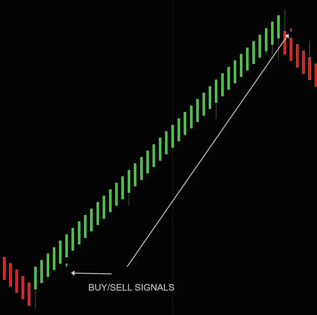 Devils Edge Indicator NT8 3