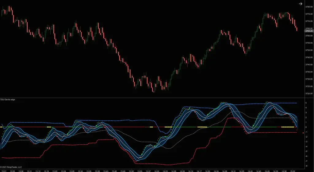 Devils Edge Indicator NT8 6