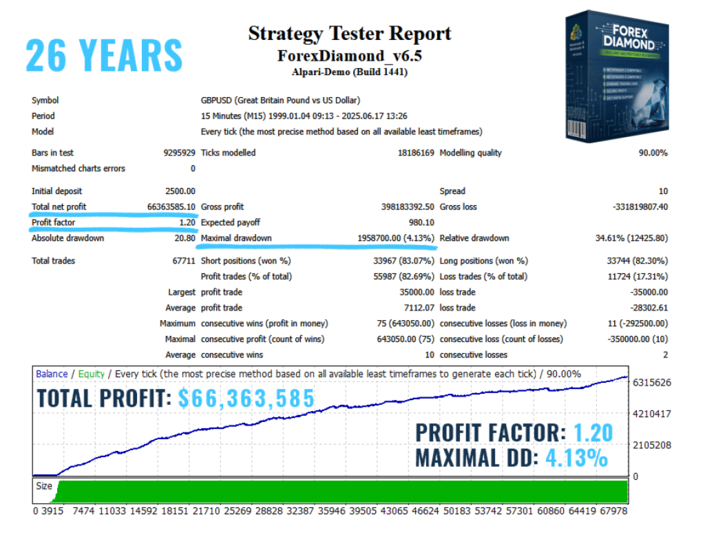 Forex Diamond EA v6.5 2