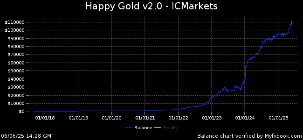 Happy Gold EA MT5 V2.1 11