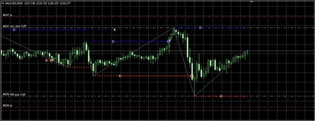 Happy Gold EA MT5 V2.1 2