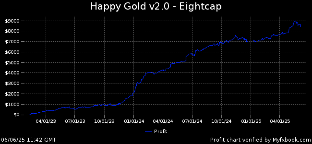 Happy Gold EA MT5 V2.1 3