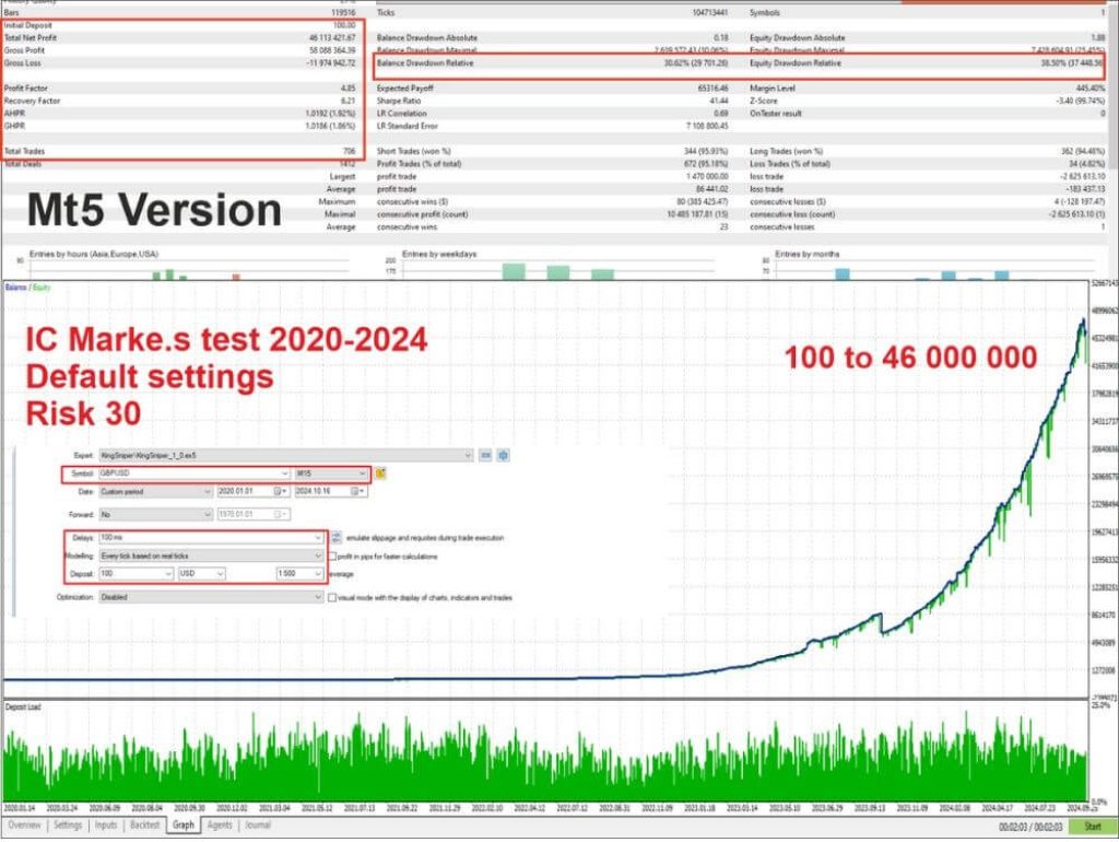 KING SNIPER EA MT4 V1.3 2
