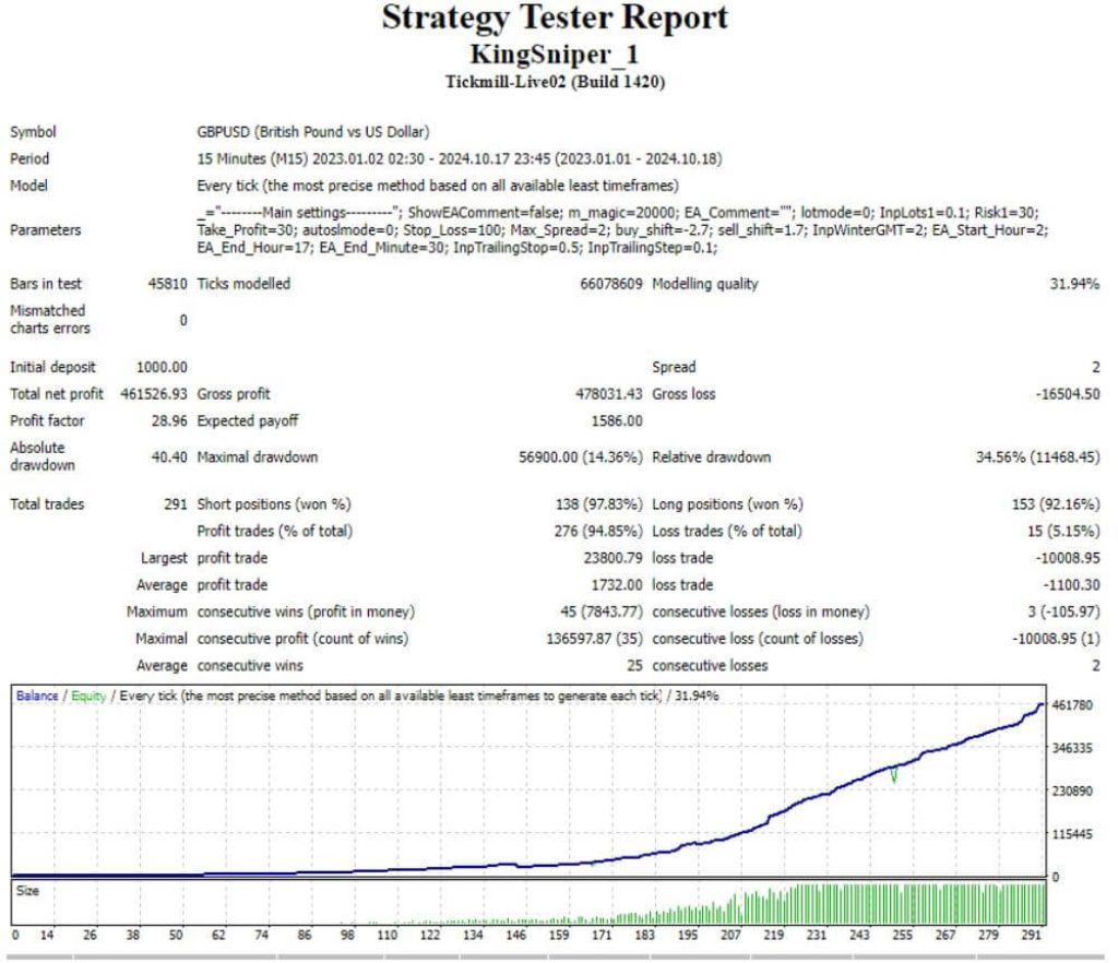 KING SNIPER EA MT4 V1.3 3