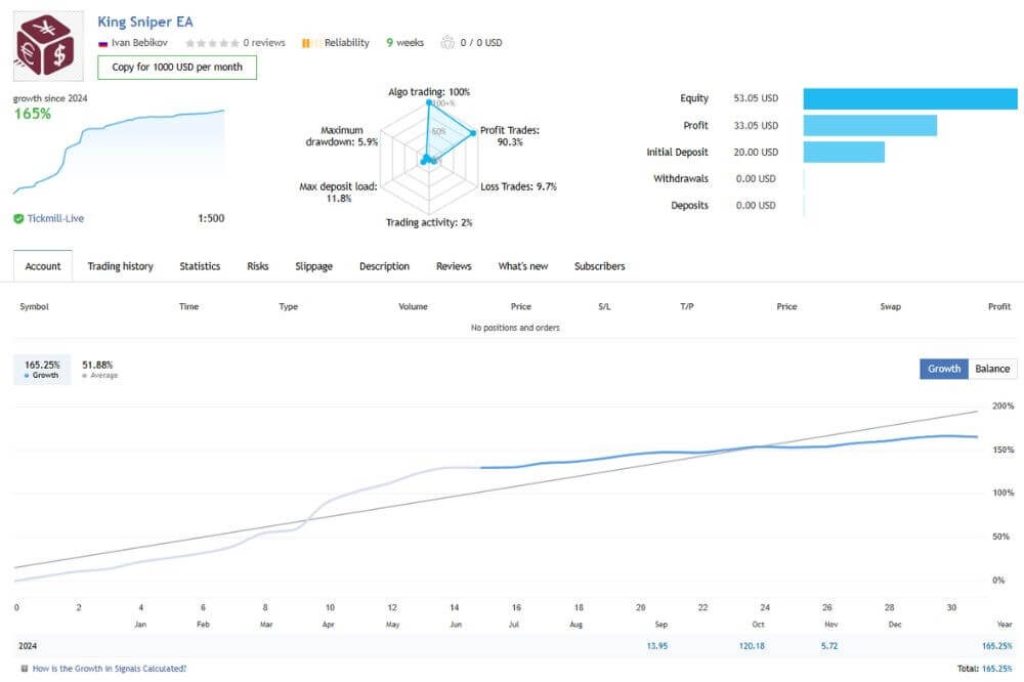 KING SNIPER EA MT4 V1.3 4