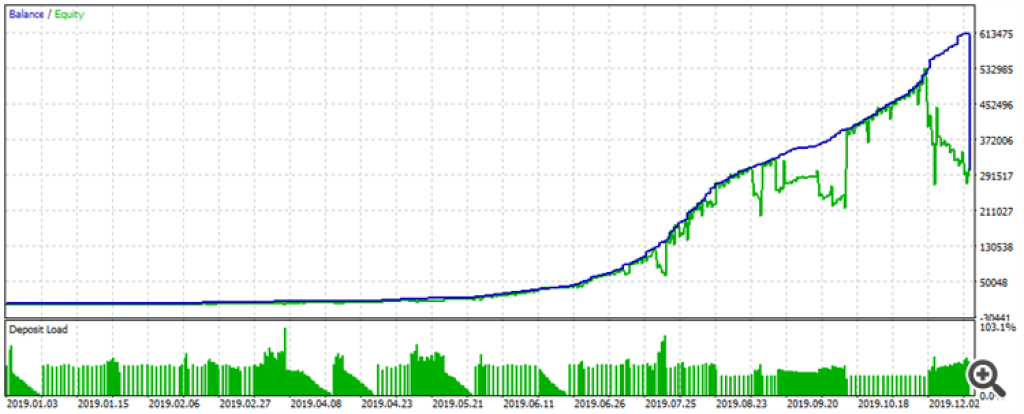 Kiss On Billions EA MT5 For Build 4885+ 10