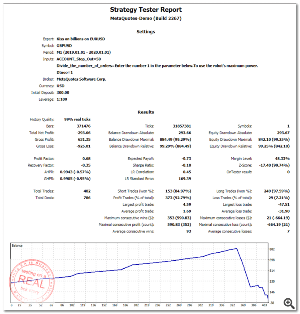 Kiss On Billions EA MT5 For Build 4885+ 11