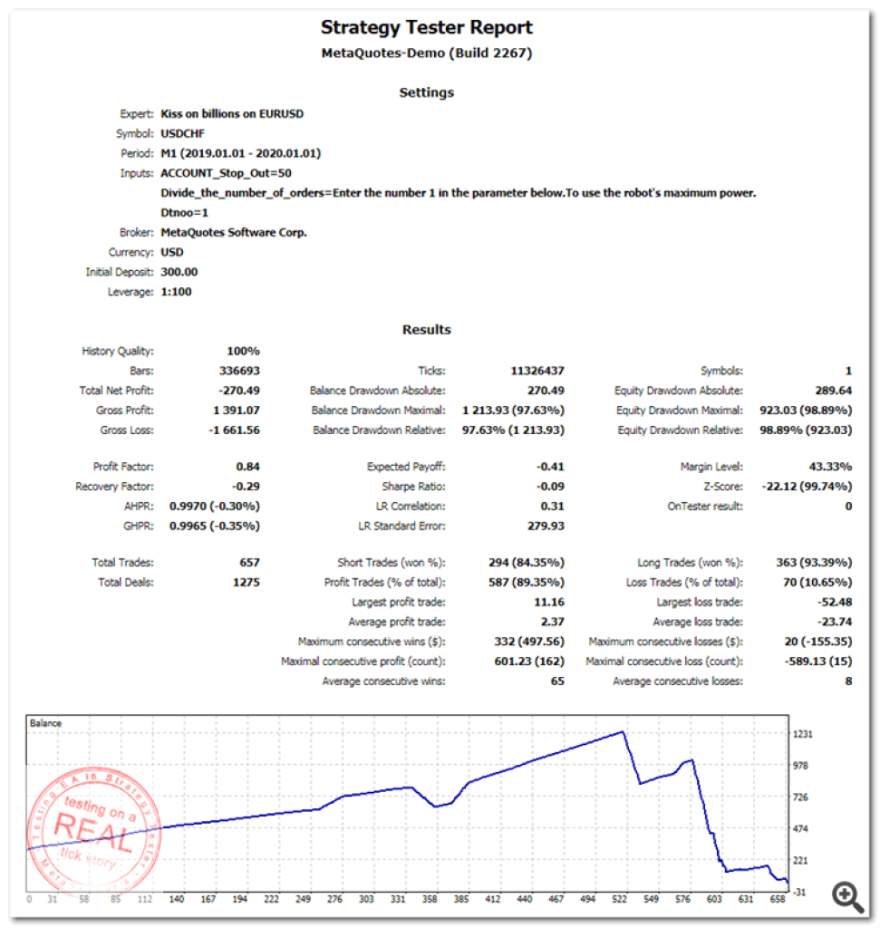 Kiss On Billions EA MT5 For Build 4885+ 12