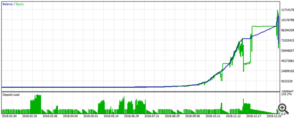 Kiss On Billions EA MT5 For Build 4885+ 5