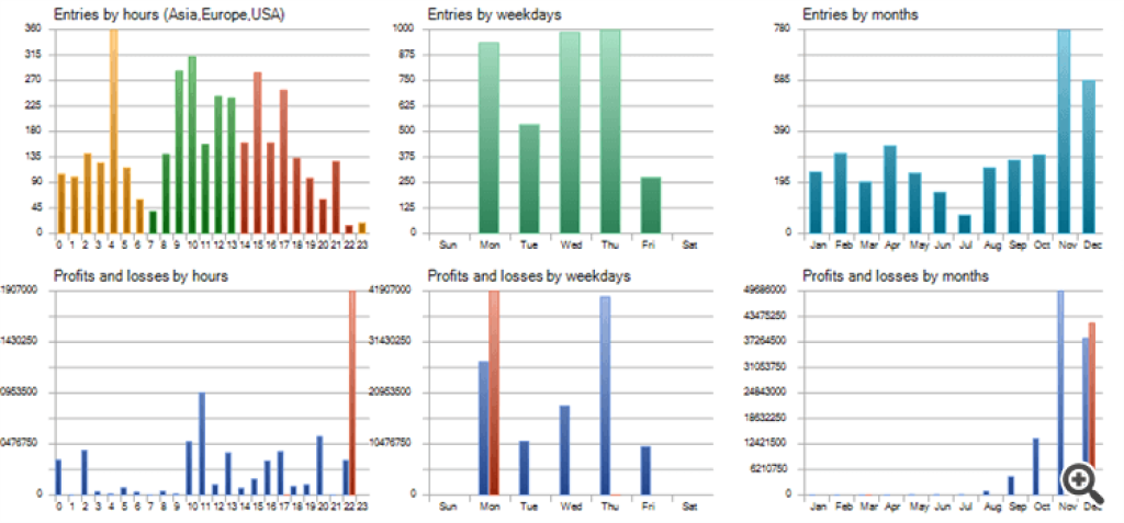 Kiss On Billions EA MT5 For Build 4885+ 6