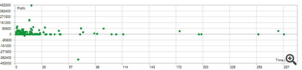 Kiss On Billions EA MT5 For Build 4885+ 8