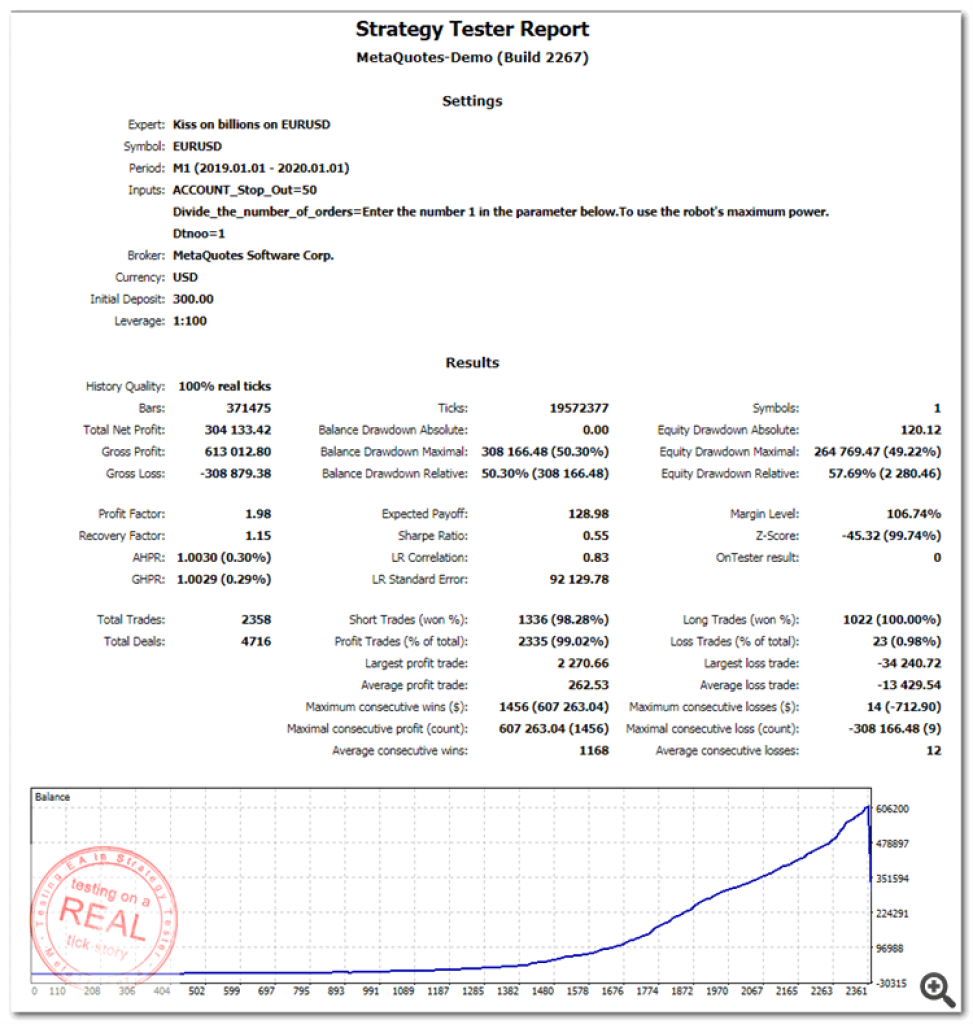 Kiss On Billions EA MT5 For Build 4885+ 9