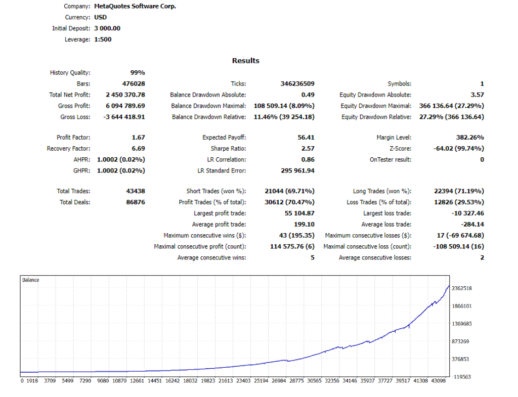 Sharpshooter EA MT4 v1.1 3