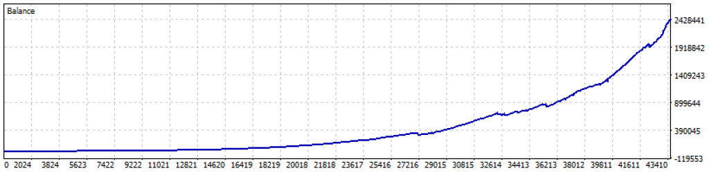 Sharpshooter EA MT4 v1.1 4
