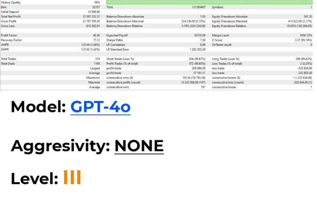 TINGA TINGA EA MT5 + Set Build 5100+ 10