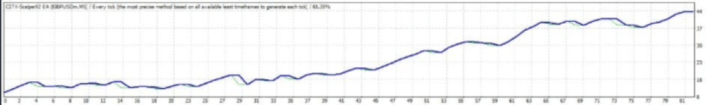 TINGA TINGA EA MT5 + Set Build 5100+ 12
