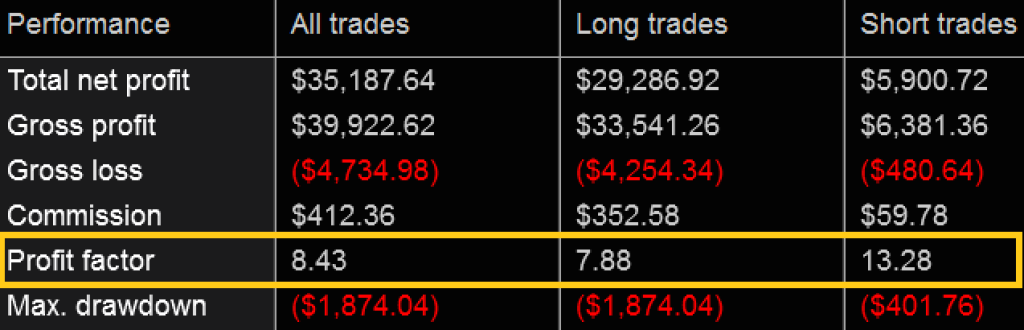 VMX Day Trading System for NinjaTrader NT8 12