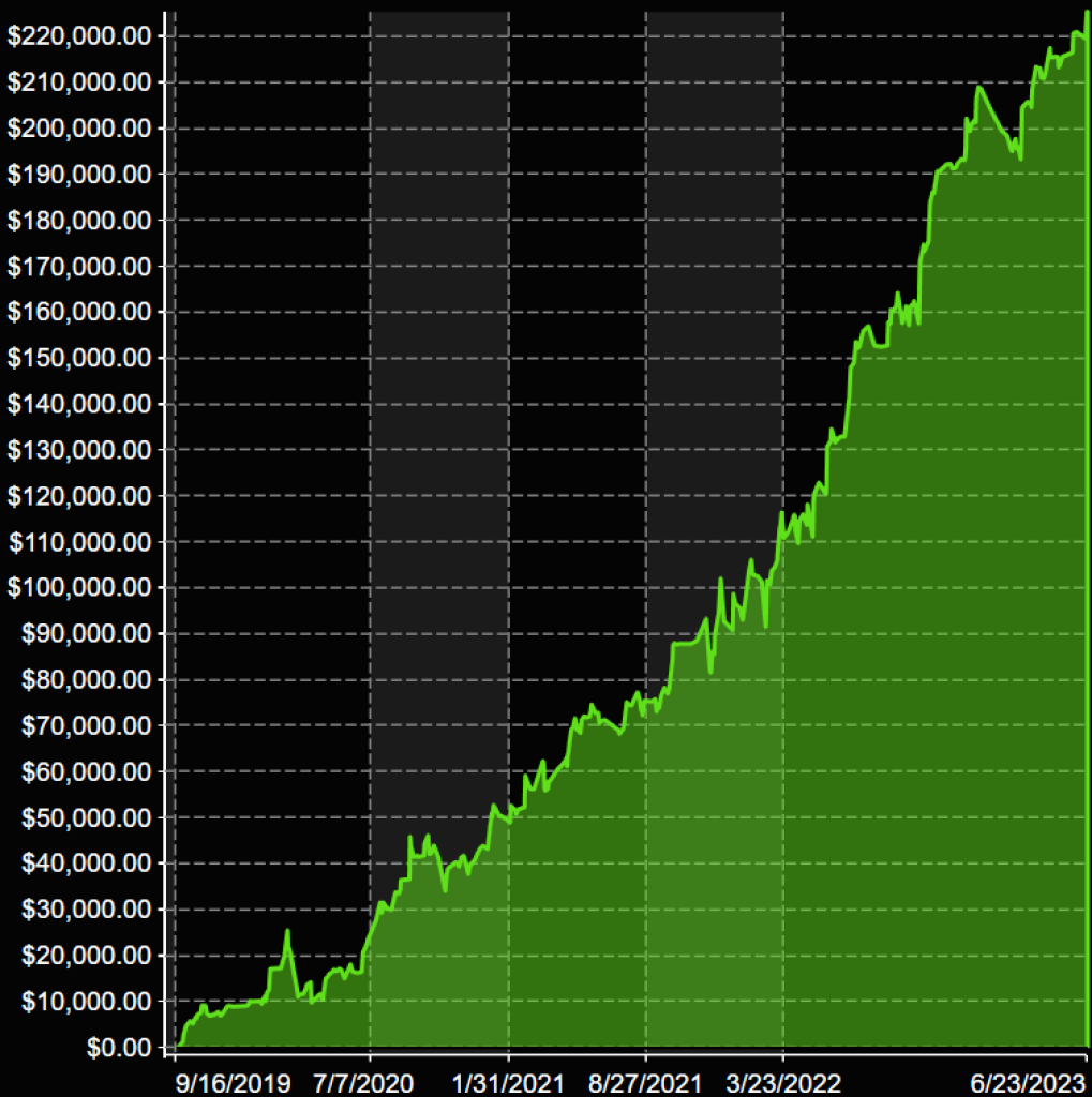 VMX Day Trading System for NinjaTrader NT8 9