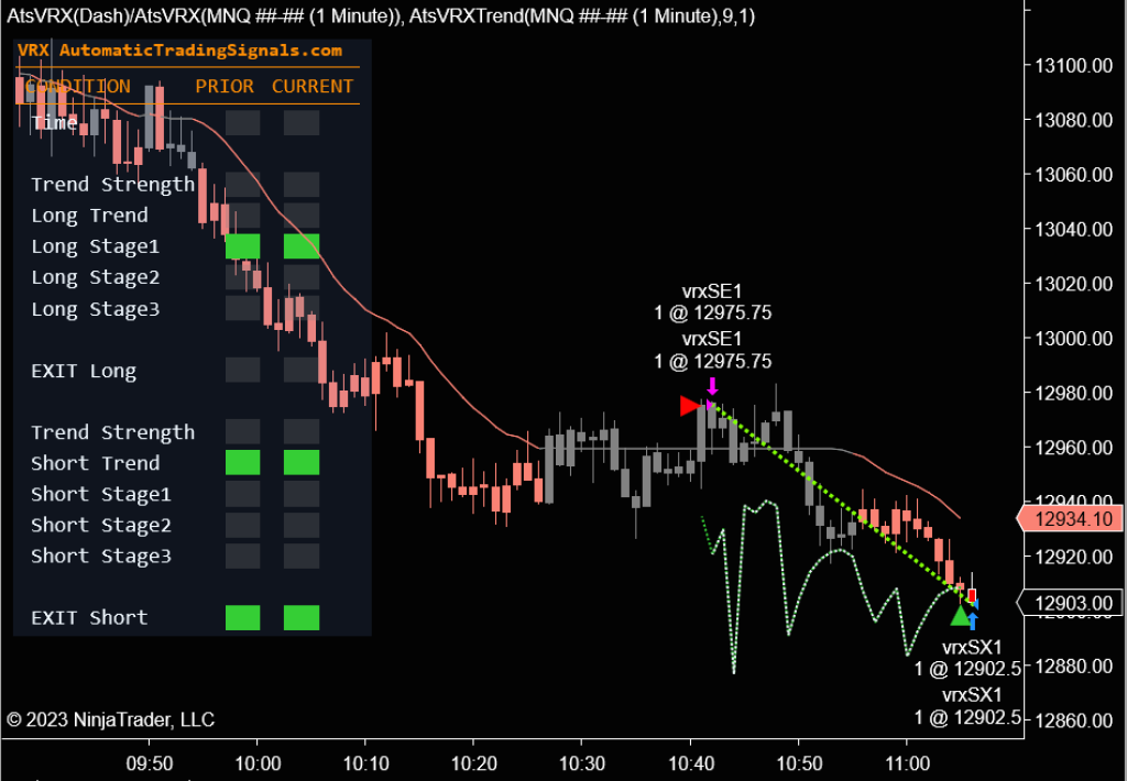 VRX Day Trading System for NinjaTrader NT8 6