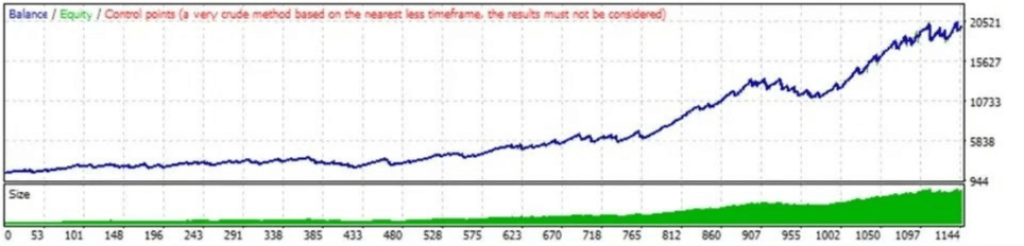 Viserys II EA V1.0 MT4 3